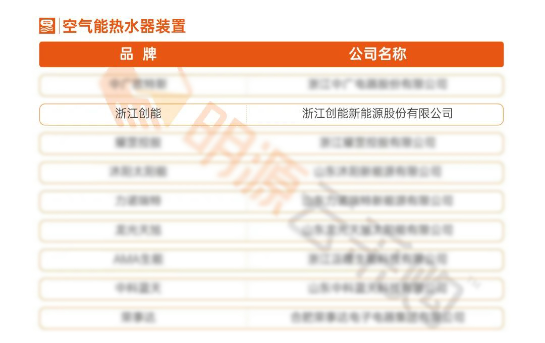 重磅揭曉！創(chuàng)能股份榮獲“2021中國房地產供應商行業(yè)競爭力十強”前二甲